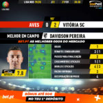 GoalPoint-Aves-Vitória-SC-Liga-NOS-201920-MVP