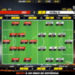GoalPoint-Aves-Vitória-SC-Liga-NOS-201920-Ratings