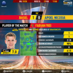 GoalPoint-Basel-Apoel-Nicosia-Europa-League-201920-MVP