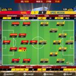 GoalPoint-Basel-Apoel-Nicosia-Europa-League-201920-Ratings
