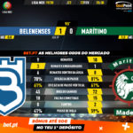 GoalPoint-Belenenses-Marítimo-Liga-NOS-201920-90m