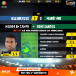 GoalPoint-Belenenses-Marítimo-Liga-NOS-201920-MVP