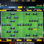 GoalPoint-Belenenses-Marítimo-Liga-NOS-201920-Ratings