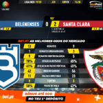 GoalPoint-Belenenses-Santa-Clara-Liga-NOS-201920-90m