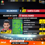 GoalPoint-Belenenses-Santa-Clara-Liga-NOS-201920-MVP