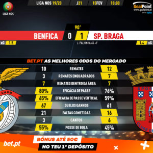 GoalPoint-Benfica-Braga-Liga-NOS-201920-90m