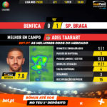 GoalPoint-Benfica-Braga-Liga-NOS-201920-MVP