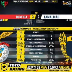 GoalPoint-Benfica-Famalicão-Taca-de-Portugal-201920-90m