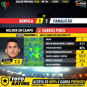 GoalPoint-Benfica-Famalicão-Taca-de-Portugal-201920-MVP