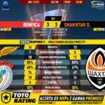 GoalPoint-Benfica-Shakhtar-Europa-League-201920-90m