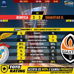 GoalPoint-Benfica-Shakhtar-Europa-League-201920-90m