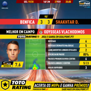 GoalPoint-Benfica-Shakhtar-Europa-League-201920-MVP