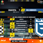 GoalPoint-Boavista-Belenenses-Liga-NOS-201920-90m