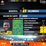 GoalPoint-Boavista-Belenenses-Liga-NOS-201920-MVP