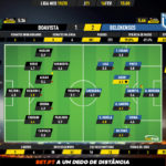 GoalPoint-Boavista-Belenenses-Liga-NOS-201920-Ratings