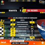 GoalPoint-Boavista-Gil-Vicente-Liga-NOS-201920-90m