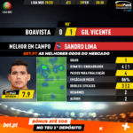 GoalPoint-Boavista-Gil-Vicente-Liga-NOS-201920-MVP