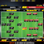 GoalPoint-Boavista-Gil-Vicente-Liga-NOS-201920-Ratings