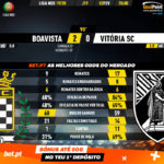 GoalPoint-Boavista-Vitória-SC-Liga-NOS-201920-90m