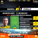 GoalPoint-Boavista-Vitória-SC-Liga-NOS-201920-MVP