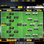 GoalPoint-Boavista-Vitória-SC-Liga-NOS-201920-Ratings