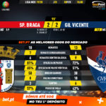 GoalPoint-Braga-Gil-Vicente-Liga-NOS-201920-90m