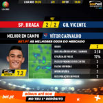 GoalPoint-Braga-Gil-Vicente-Liga-NOS-201920-MVP