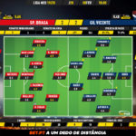 GoalPoint-Braga-Gil-Vicente-Liga-NOS-201920-Ratings
