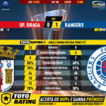 GoalPoint-Braga-Rangers-Europa-League-201920-90m