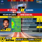 GoalPoint-Braga-Rangers-Europa-League-201920-MVP