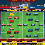 GoalPoint-Braga-Rangers-Europa-League-201920-Ratings
