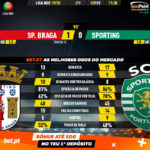 GoalPoint-Braga-Sporting-Liga-NOS-201920-90m