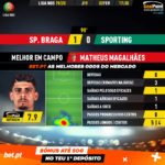 GoalPoint-Braga-Sporting-Liga-NOS-201920-MVP