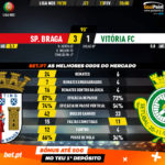 GoalPoint-Braga-Vitória-FC-Liga-NOS-201920-90m