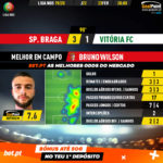 GoalPoint-Braga-Vitória-FC-Liga-NOS-201920-MVP