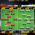 GoalPoint-Braga-Vitória-FC-Liga-NOS-201920-Ratings