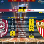GoalPoint-CFR-Cluj-Sevilla-Europa-League-201920-90m