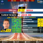 GoalPoint-CFR-Cluj-Sevilla-Europa-League-201920-MVP