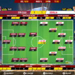 GoalPoint-CFR-Cluj-Sevilla-Europa-League-201920-Ratings