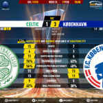 GoalPoint-Celtic-Copenhagen-Europa-League-201920-90m