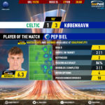 GoalPoint-Celtic-Copenhagen-Europa-League-201920-MVP