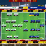 GoalPoint-Celtic-Copenhagen-Europa-League-201920-Ratings