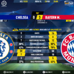 GoalPoint-Chelsea-Bayern-Champions-League-201920-90m