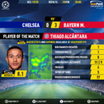 GoalPoint-Chelsea-Bayern-Champions-League-201920-MVP