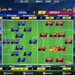 GoalPoint-Chelsea-Bayern-Champions-League-201920-Ratings