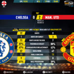 GoalPoint-Chelsea-Man-Utd-English-Premier-League-201920-90m