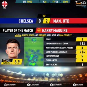 GoalPoint-Chelsea-Man-Utd-English-Premier-League-201920-MVP