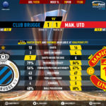 GoalPoint-Club-Brugge-Man-Utd-Europa-League-201920-90m