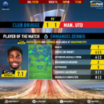 GoalPoint-Club-Brugge-Man-Utd-Europa-League-201920-MVP