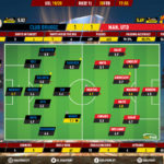 GoalPoint-Club-Brugge-Man-Utd-Europa-League-201920-Ratings
